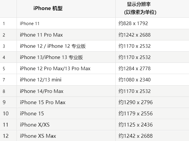 苹惠农果维修分享iPhone主屏幕壁纸显得模糊怎么办