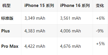 惠农苹果16维修分享iPhone16/Pro系列机模再曝光