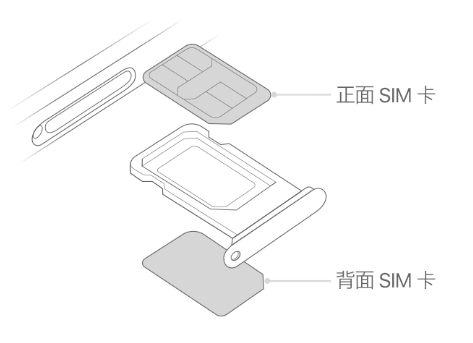 惠农苹果15维修分享iPhone15出现'无SIM卡'怎么办 