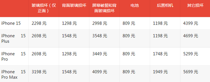 惠农苹果15维修站中心分享修iPhone15划算吗