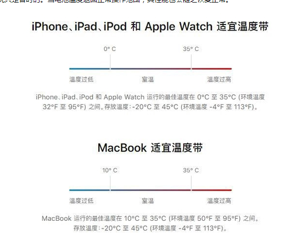 惠农苹果13维修分享iPhone 13耗电越来越快怎么办 