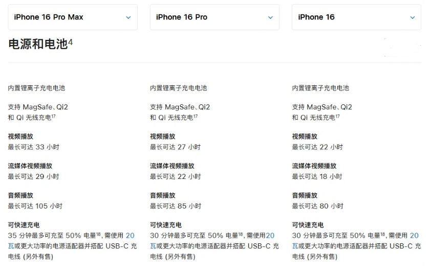 惠农苹果手机维修分享 iPhone 16 目前实测充电峰值功率不超过 39W 